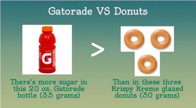 Dave Does Keto Gatorade Vs Donuts