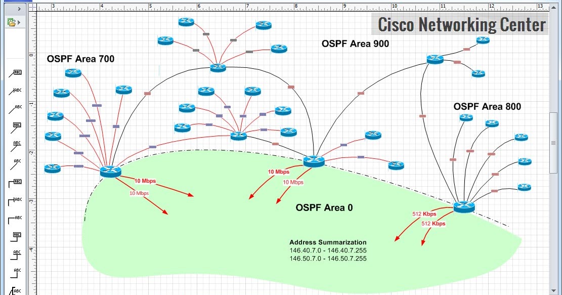 Comparison of Routing Protocols EIGRP OSPF BGP with diagram ~ Cisco ...