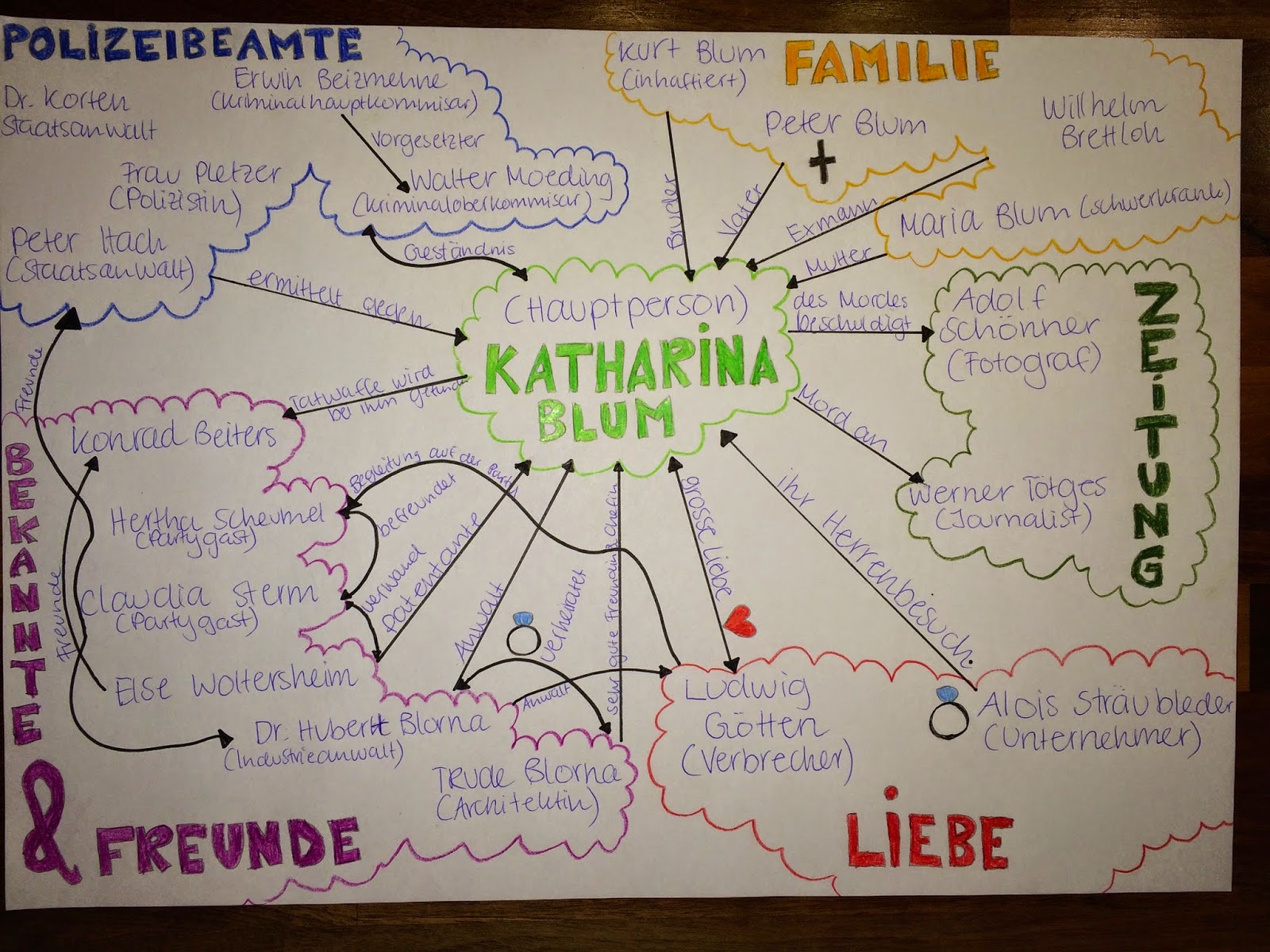 Die Verlorene Ehre Der Katharina Blum Zusammenfassung Die Verlorene Ehre Der Katharina Blum Buchzusammenfassung Und Analyse