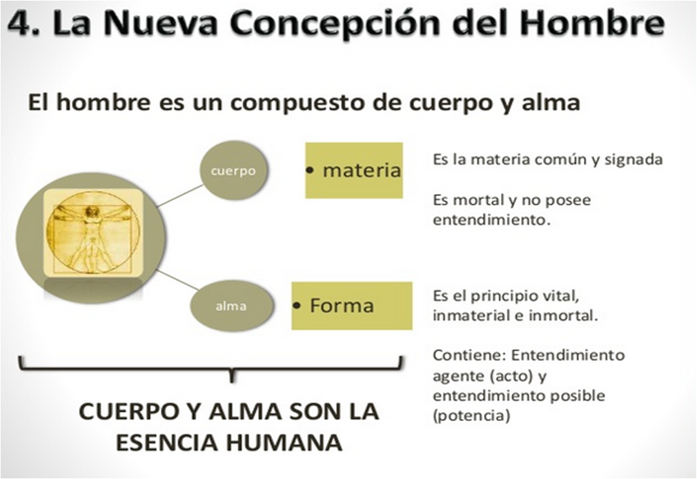 TEOLOGÍA DE MENOS A MAS LA NUEVA CONCEPCIÓN DEL HOMBRE