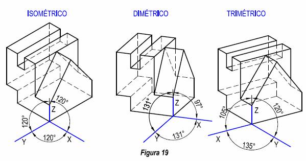 Ensayos: Perspectiva: métodos de proyección