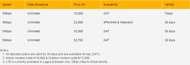 Mtn business plan code image
