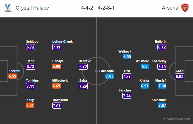 Lineups, News, Stats – Crystal Palace vs Arsenal