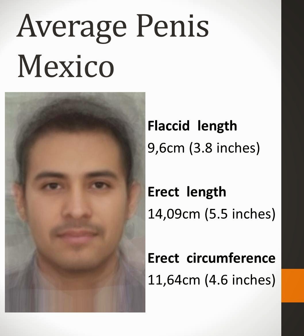 Average Mexican Penis Size 116