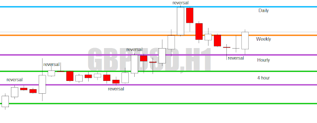 how to draw support and resistance without using indicator how to draw support and resistance without using indicator