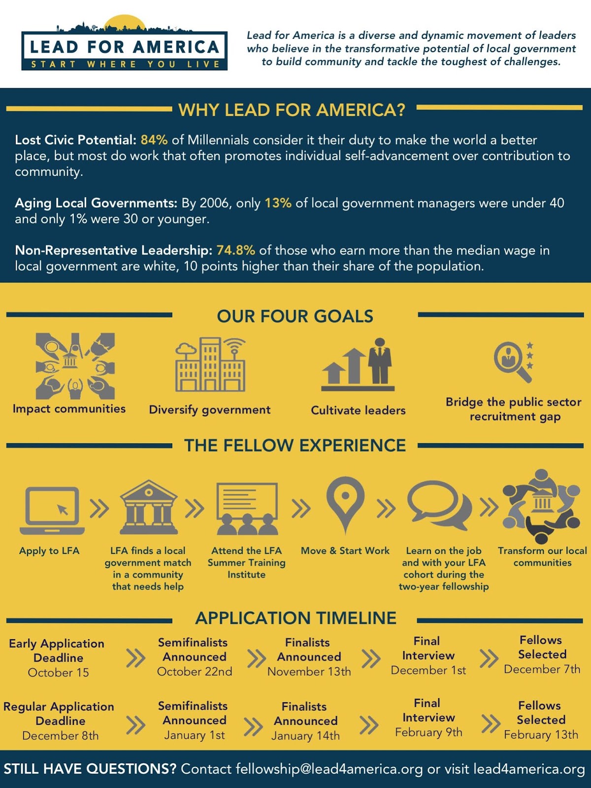 U. of Maryland Honors College Lead For America