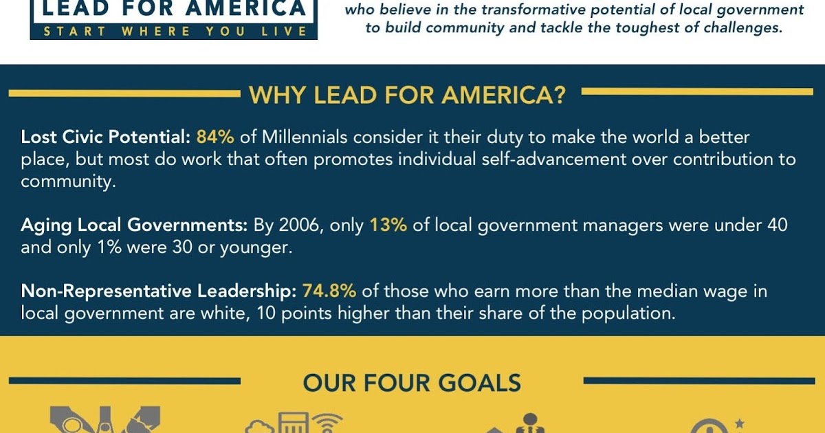 U. of Maryland Honors College Lead For America