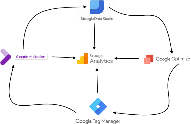 Google analytics tools