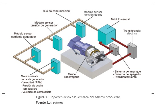 Que es el PLC (Control Lógico Programable) ~ Solo electronica