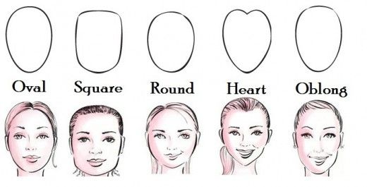 Qual è la forma del tuo viso?