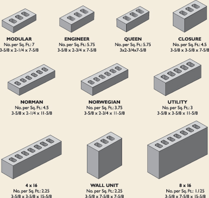 Brick Vector Picture: Brick Sizes