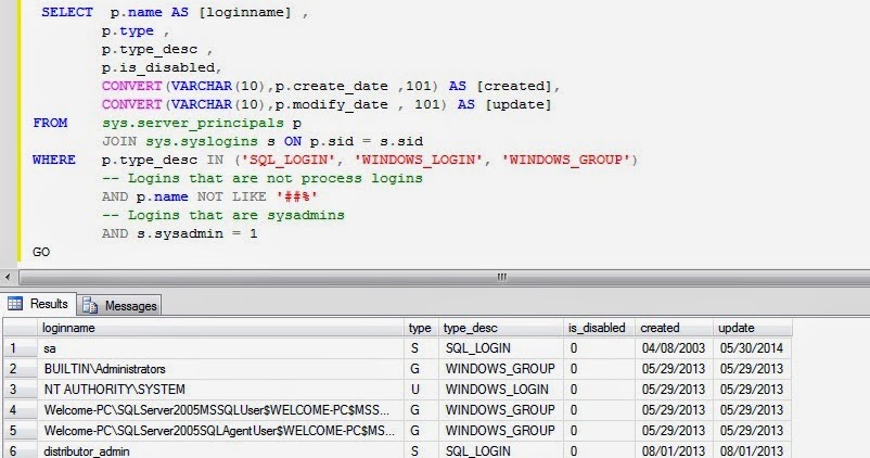 Ashok Kumar SQL Development and DBA Adminstrations Techi Blog : To know ...
