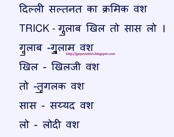 Gk Trick Book Pdf