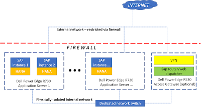 SAP HANA Tutorials and Materials, SAP HANA Certifications, SAP HANA Learning