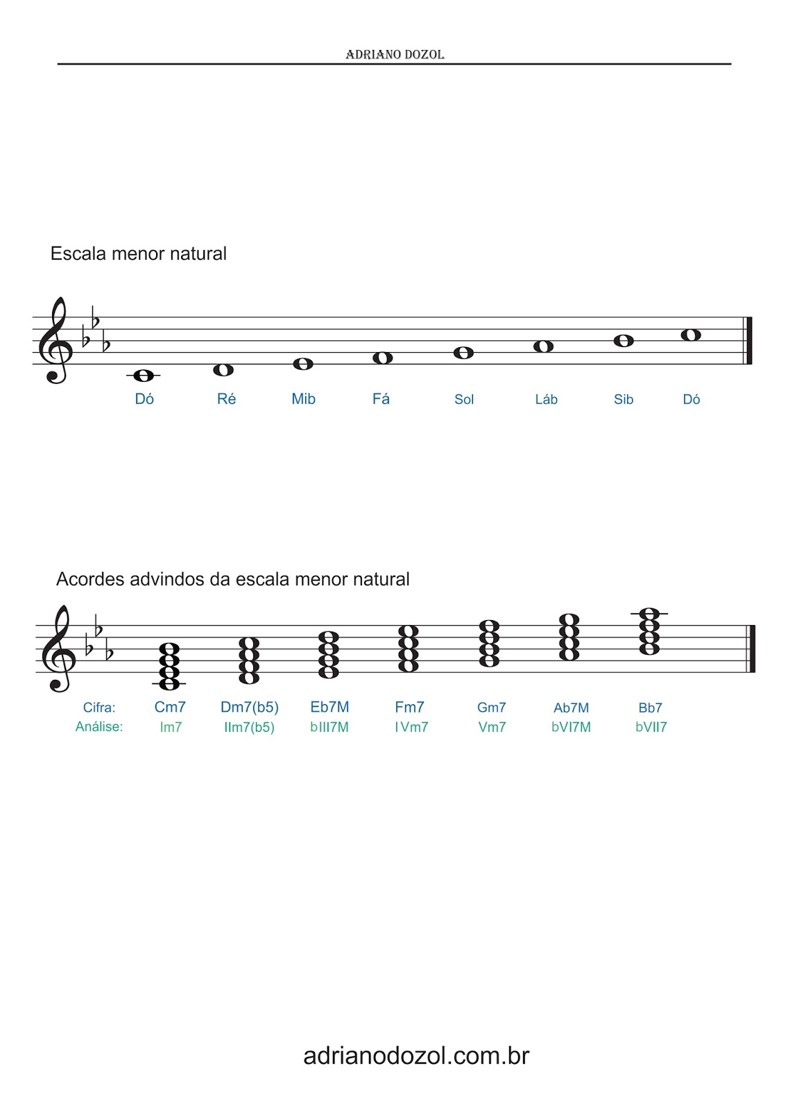 Adriano Dozol Dicas, Partituras e Vídeos Teclado Piano Escalas