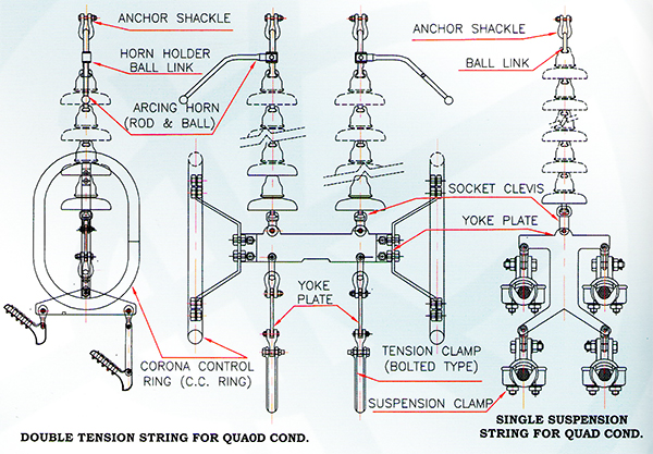 Transmission Line Hardware Manufacturers Lindsey Manufacturing Co