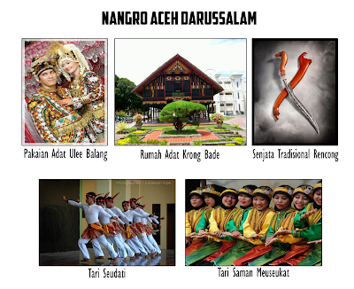 Rumah Adat, Senjata Adat, Pakaian Adat dan Tarian Tradisional 33 Provinsi Indonesia Rumah Adat, Senjata Adat, Pakaian Adat dan Tarian Tradisional 33 Provinsi Indonesia