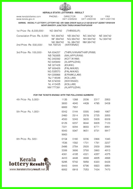KeralaLotteryResult.net, kerala lottery kl result, yesterday lottery results, lotteries results, keralalotteries, kerala lottery, keralalotteryresult, kerala lottery result, kerala lottery result live, kerala lottery today, kerala lottery result today, kerala lottery results today, today kerala lottery result, Nirmal lottery results, kerala lottery result today Nirmal, Nirmal lottery result, kerala lottery result Nirmal today, kerala lottery Nirmal today result, Nirmal kerala lottery result, live Nirmal lottery NR-106, kerala lottery result 01.02.2019 Nirmal NR 106 01 February 2019 result, 01 02 2019, kerala lottery result 01-02-2019, Nirmal lottery NR 106 results 01-02-2019, 01/02/2019 kerala lottery today result Nirmal, 01/02/2019 Nirmal lottery NR-106, Nirmal 01.02.2019, 01.02.2019 lottery results, kerala lottery result February 01 2019, kerala lottery results 01th February 2019, 01.02.2019 week NR-106 lottery result, 01.02.2019 Nirmal NR-106 Lottery Result, 01-02-2019 kerala lottery results, 01-02-2019 kerala state lottery result, 01-02-2019 NR-106, Kerala Nirmal Lottery Result 01/02/2019
