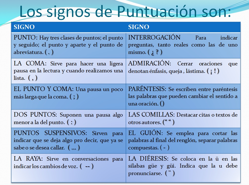 LA CLASE DE FLOR 5º DE PRIMARIA LOS SIGNOS DE PUNTUACIÓN LA CLASE DE FLOR 5º DE PRIMARIA LOS SIGNOS DE PUNTUACIÓN