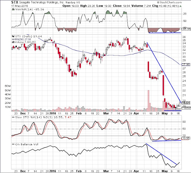 FINANCIAL REPORTS SEAGATE financial reports seagate: