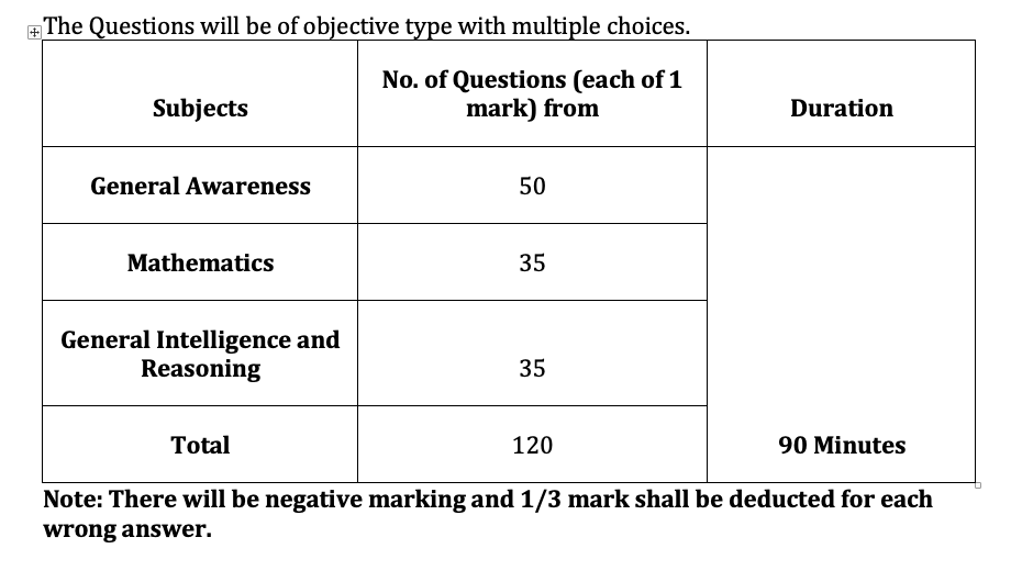 neet-difficulty-level-2024
