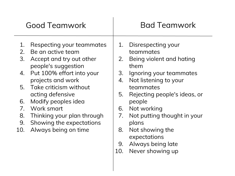 Good Teamwork Bad Teamwork Worksheet