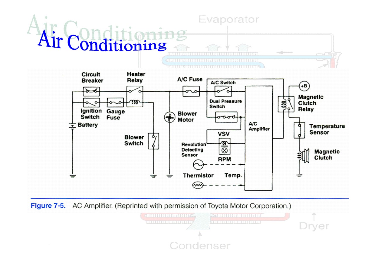 Tough Guy Howard: Air conditioning