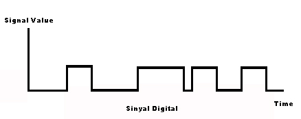 perbedaan sinyal analog dan digital