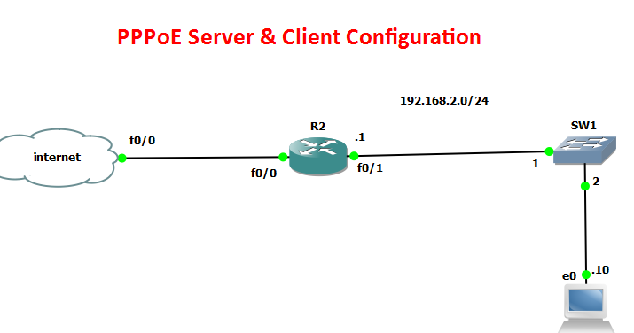 Frame relay point to multipoint configuration pdf editor