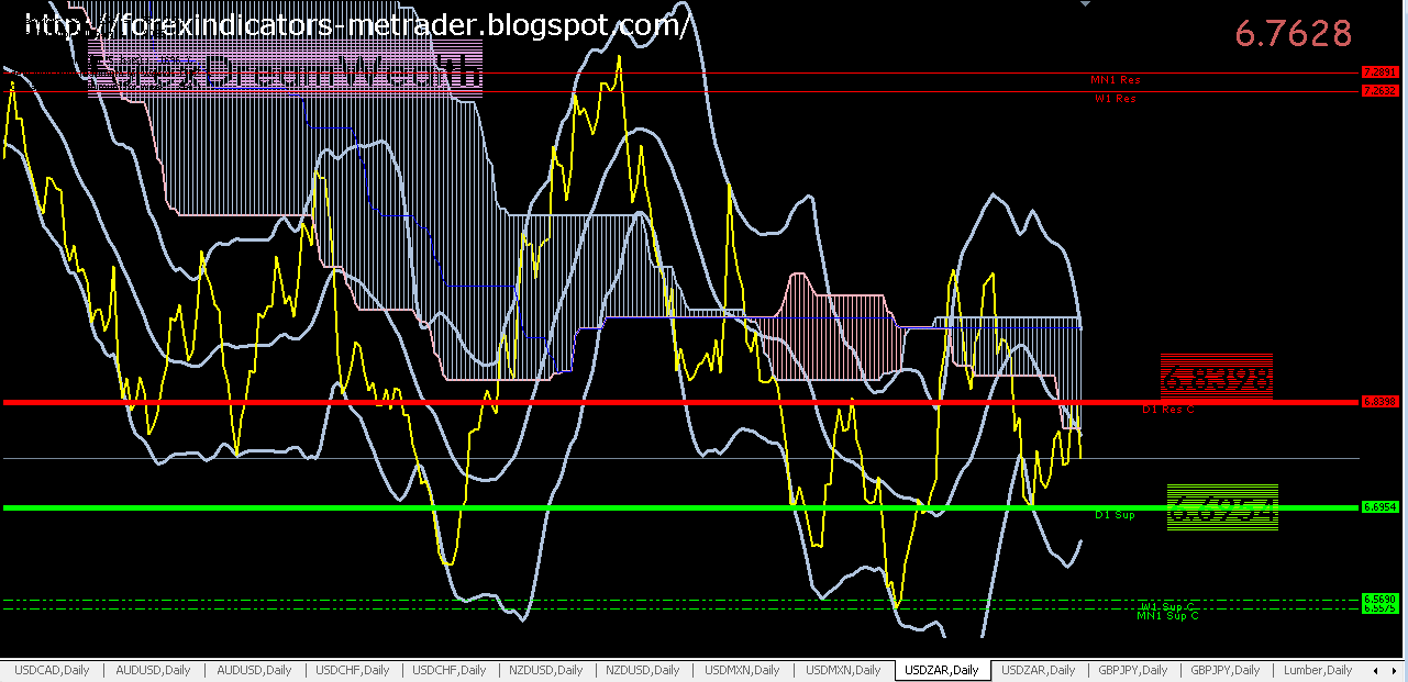 Bollinger bands etoro
