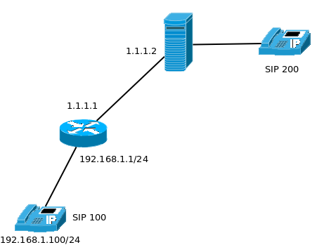Sip direct media mikrotik что это. Смотреть фото Sip direct media mikrotik что это. Смотреть картинку Sip direct media mikrotik что это. Картинка про Sip direct media mikrotik что это. Фото Sip direct media mikrotik что это Sip direct media mikrotik что это. Смотреть фото Sip direct media mikrotik что это. Смотреть картинку Sip direct media mikrotik что это. Картинка про Sip direct media mikrotik что это. Фото Sip direct media mikrotik что это
