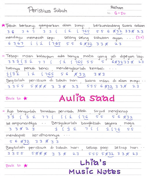 Not Angka Pianika Lagu Peristiwa Subuh Raihan Pianika