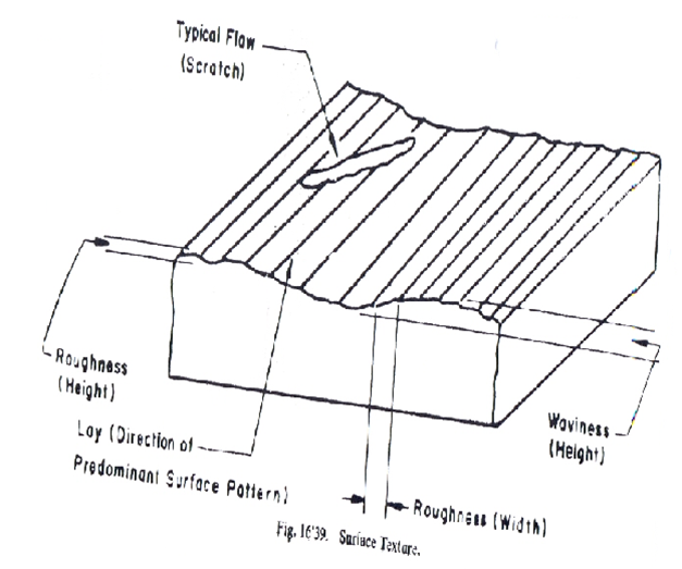 measurement and surface texture roughness value roughness comparison