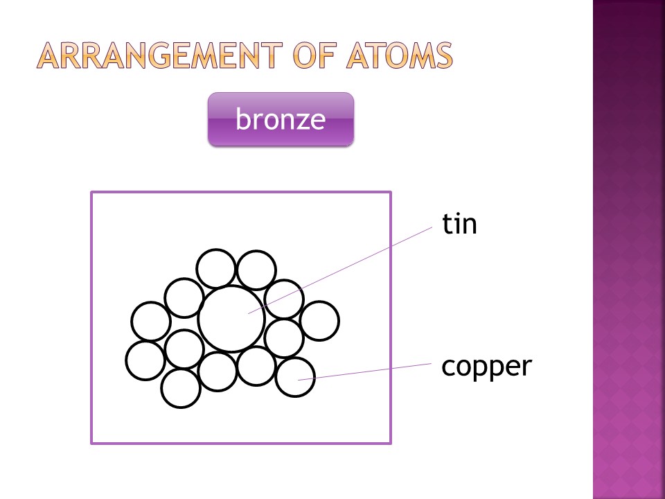 chem2U Arrangement of Atoms in Bronze