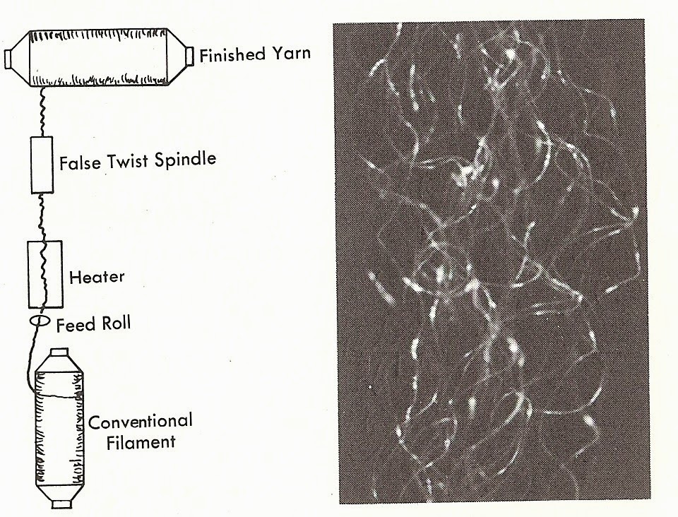 Art Quill Studio Textured Filament Yarns[1]Art ResourceMarieTherese