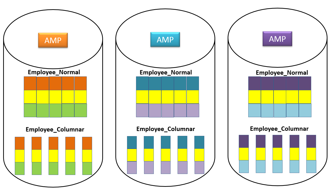 Teradata Wiki Columnar