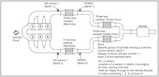 P0032 O2 Sensor Bank 1 Sensor 1 Heater Circuit High - Obd2-code