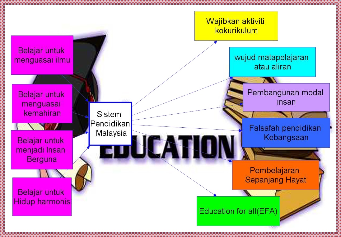 Sistem Pendidikan Di Malaysia / Tajuk 1 sistem pendidikan di malaysia