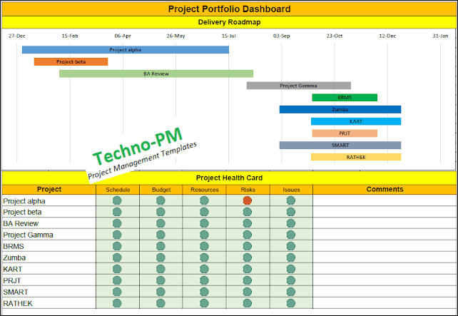 Project Portfolio Dashboard, project portfolio dashboard template excel, project portfolio management
