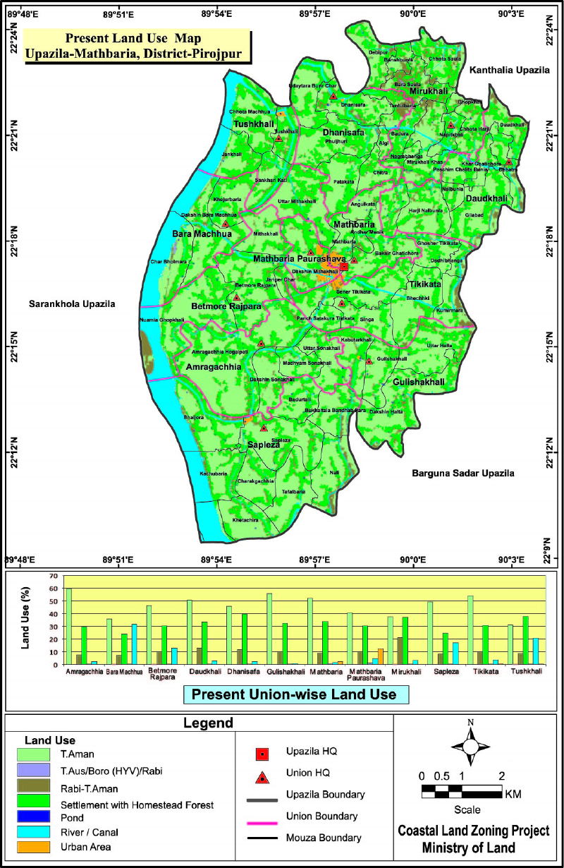 Mathbaria Upazila Mouza Map Pirojpur District Bangladesh