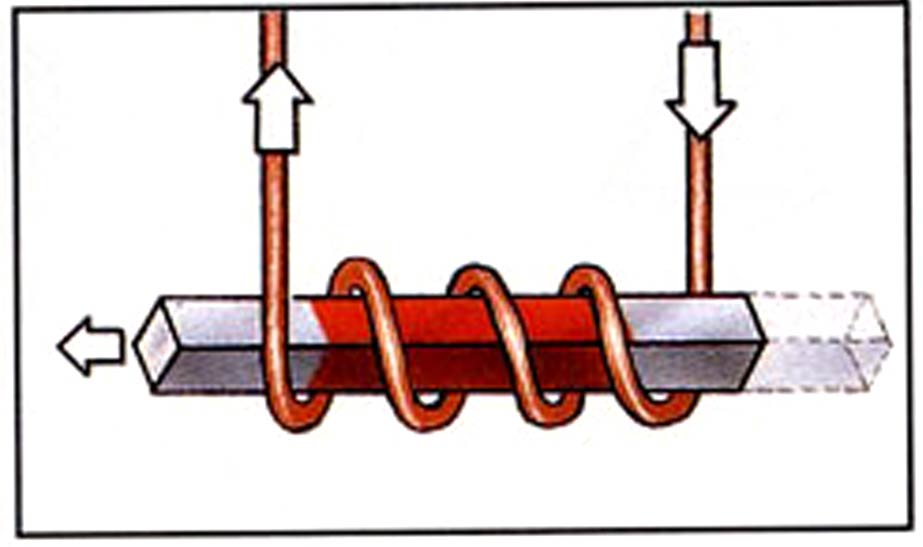 What is a Solenoid and What can Solenoids Do? Experiments for kids