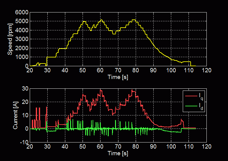 possibl values of synchronous speed ns possibl values of synchronous speed ns