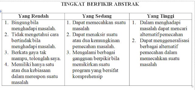 hari senantiasa mengalami dan merasakan kepemimpinan  Pandangan Supervisi Pembelajaran; Directive, Non Directive, dan Collaborative