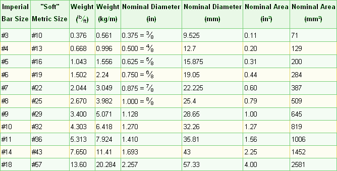 autodesk quantity takeoff measure rectangle