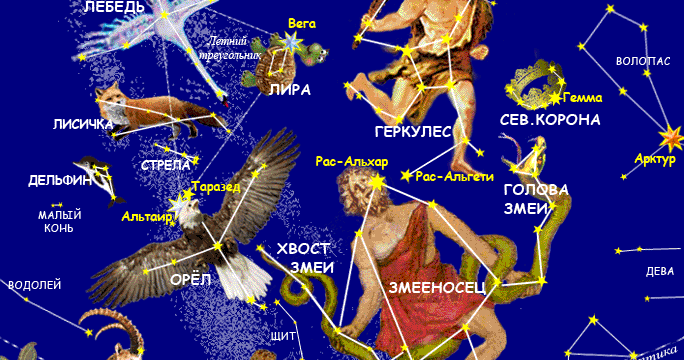 Небесні Світила Небесна Сфера Реферат