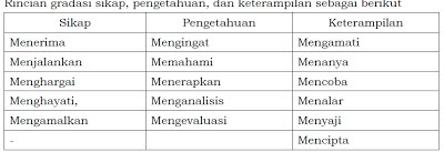 Langkah-langkah Penyusunan RPP Kurikulum 2013