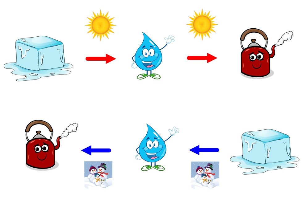 My English World: 9. EXPLORATION