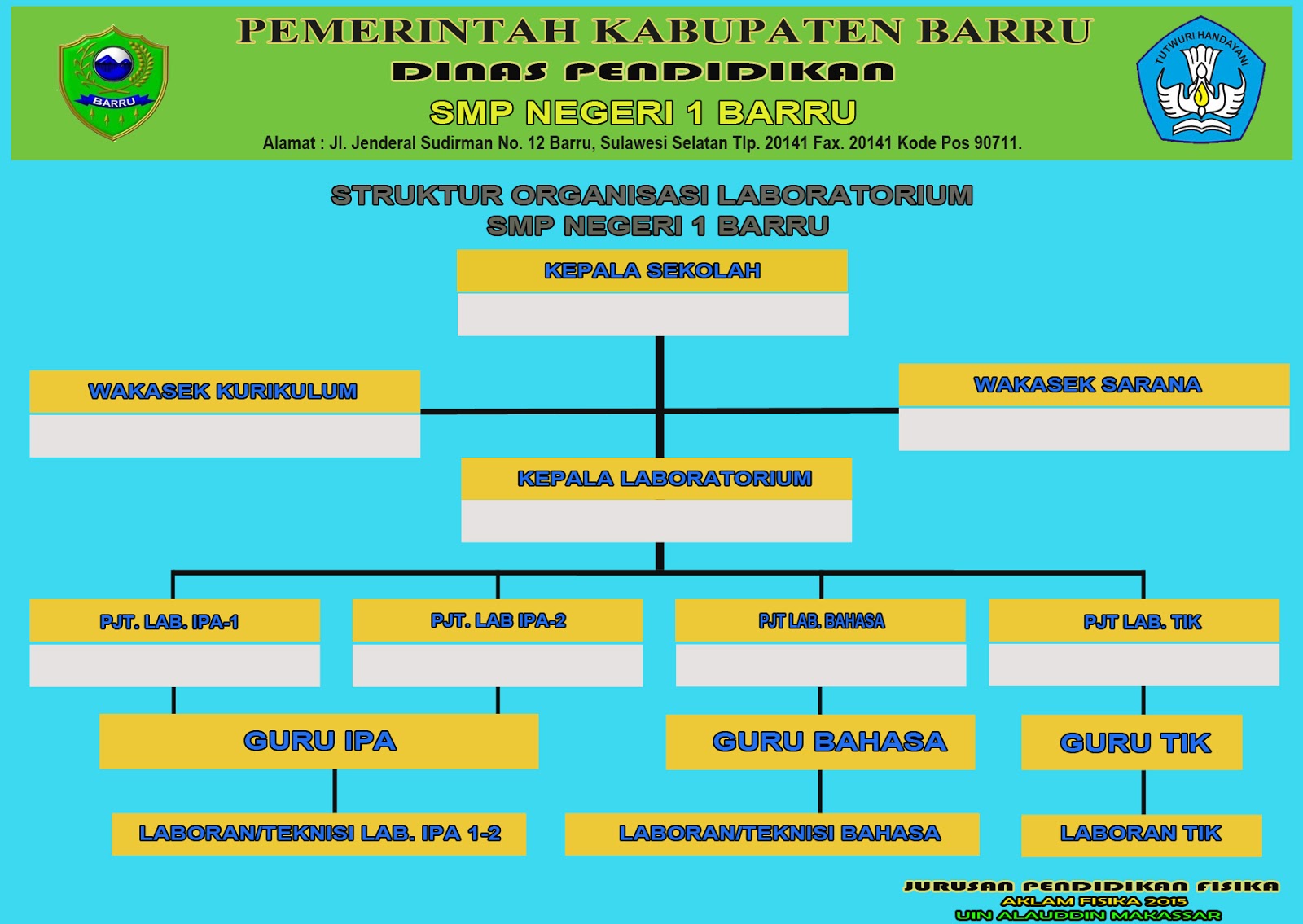 Struktur Organisasi Laboratorium Fisika Dasar Laborat vrogue.co
