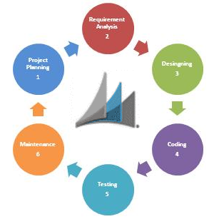 AXwonders: SDLC( of AX 2012)
