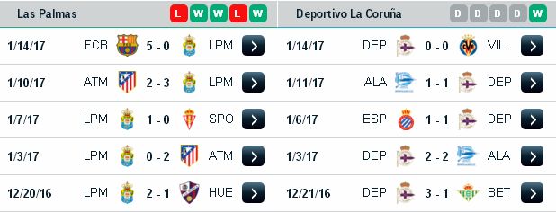 Chuyên gia cá độ bóng đá Las Palmas vs Deportivo (02h45 ngày 21/1/2017) Las%2BPalmas3